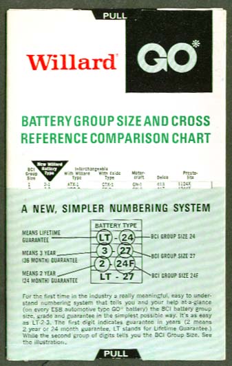 Battery Cross Reference Chart For All Types