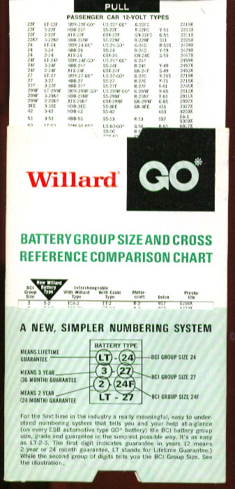 Auto Battery Group Size Chart