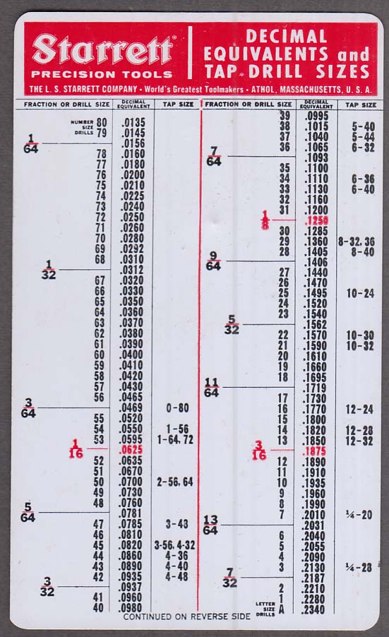 Starrett Tap Drill Chart Pdf